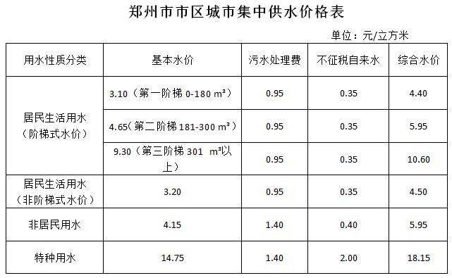 水價(jià)表20180101.png